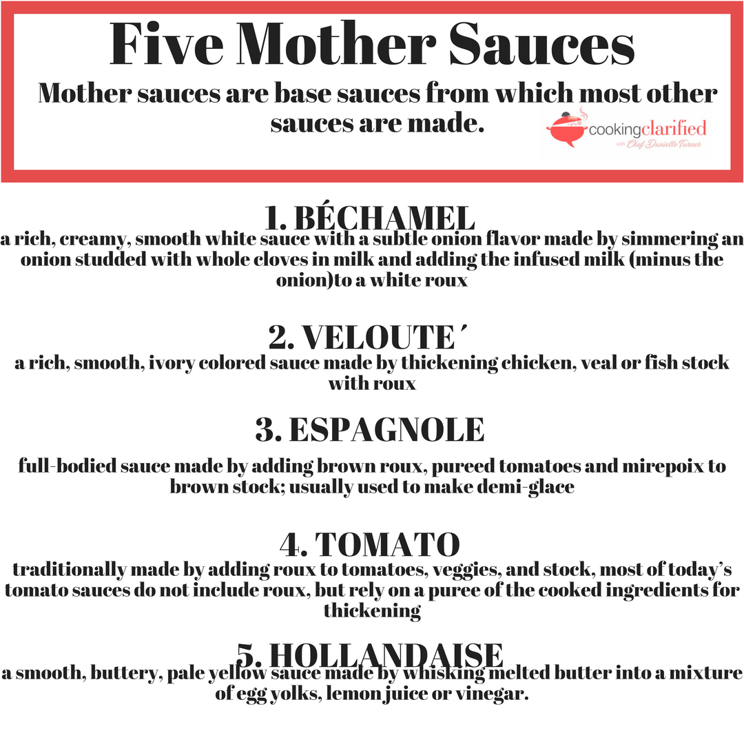 Mother Sauces Chart