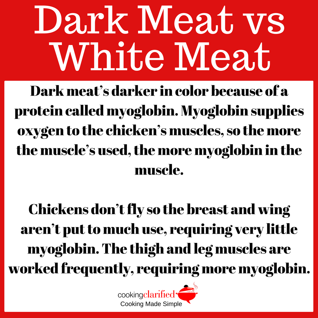 Dark Meat vs White Meat PIN