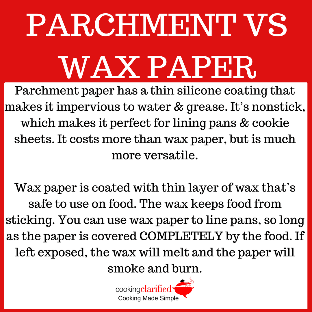 Parchment vs Wax Paper