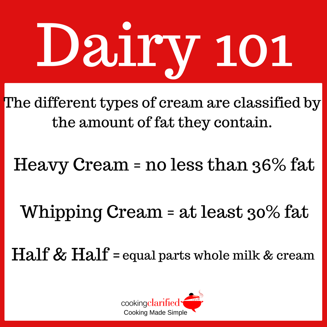 Dairy 101