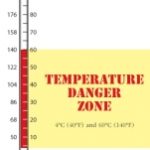 Time Temperature Danger zone