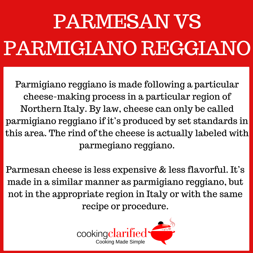 Parmesan vs parmigiano Reggiano