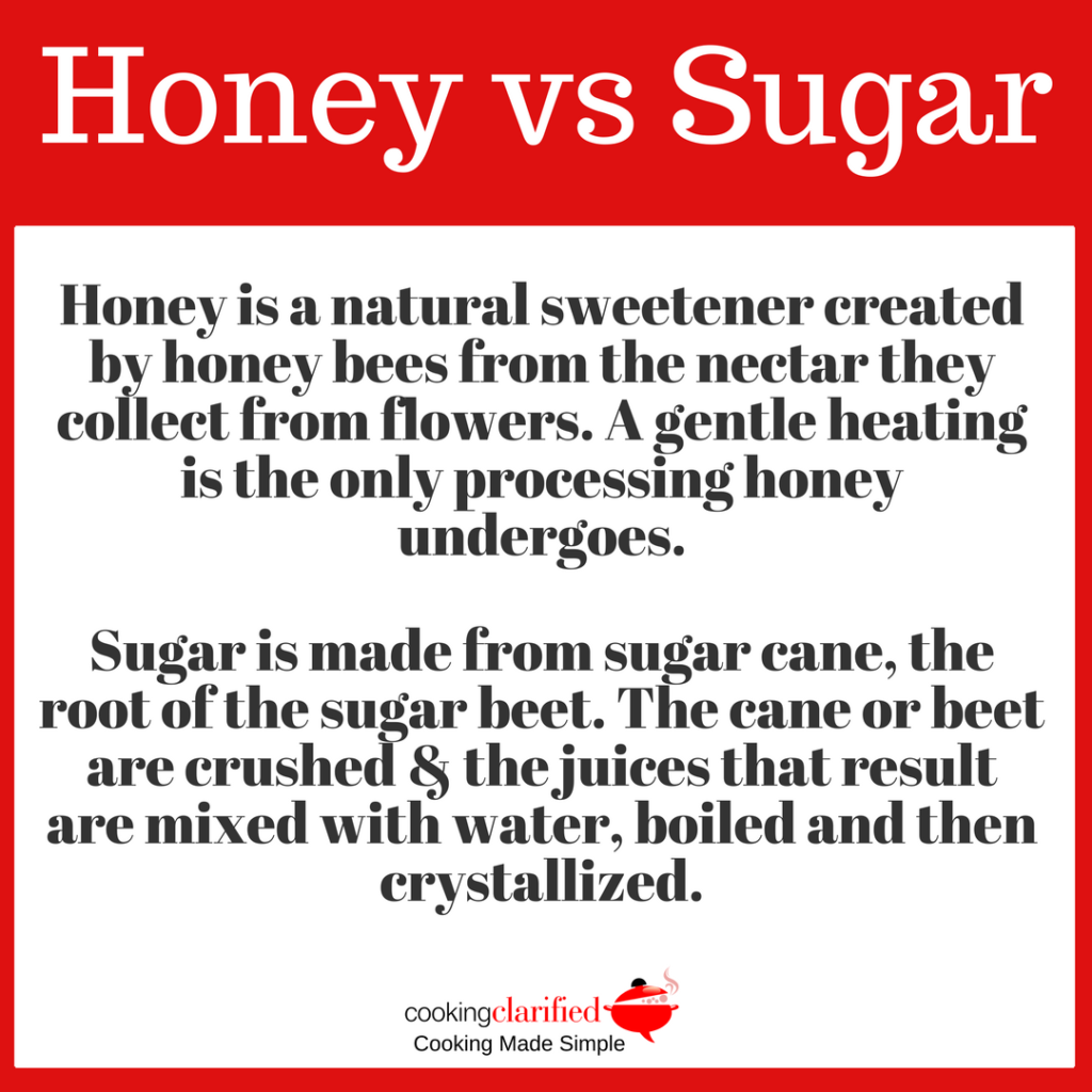 Honey vs Sugar PIN