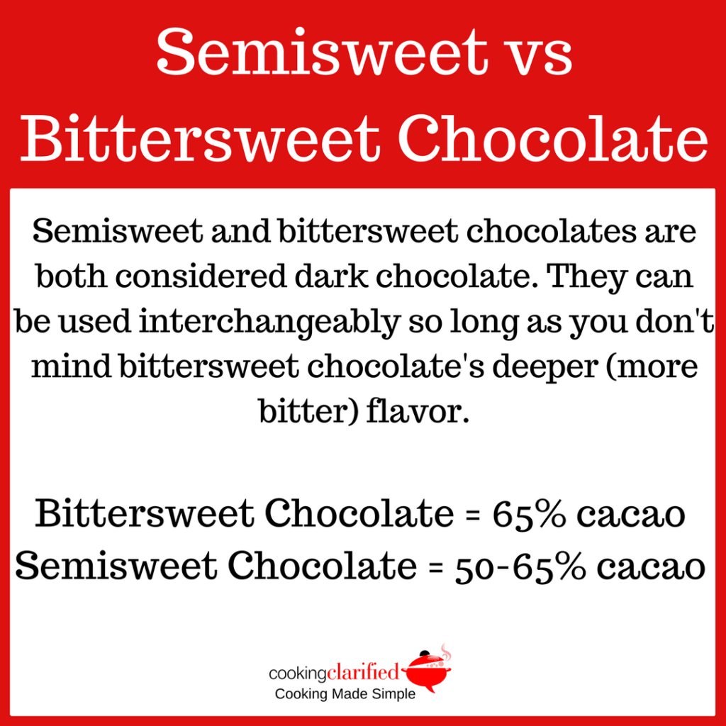 Semisweet Chocolate vs Bittersweet Chocolate Chili with Dark Chocolate Cooking Clarified