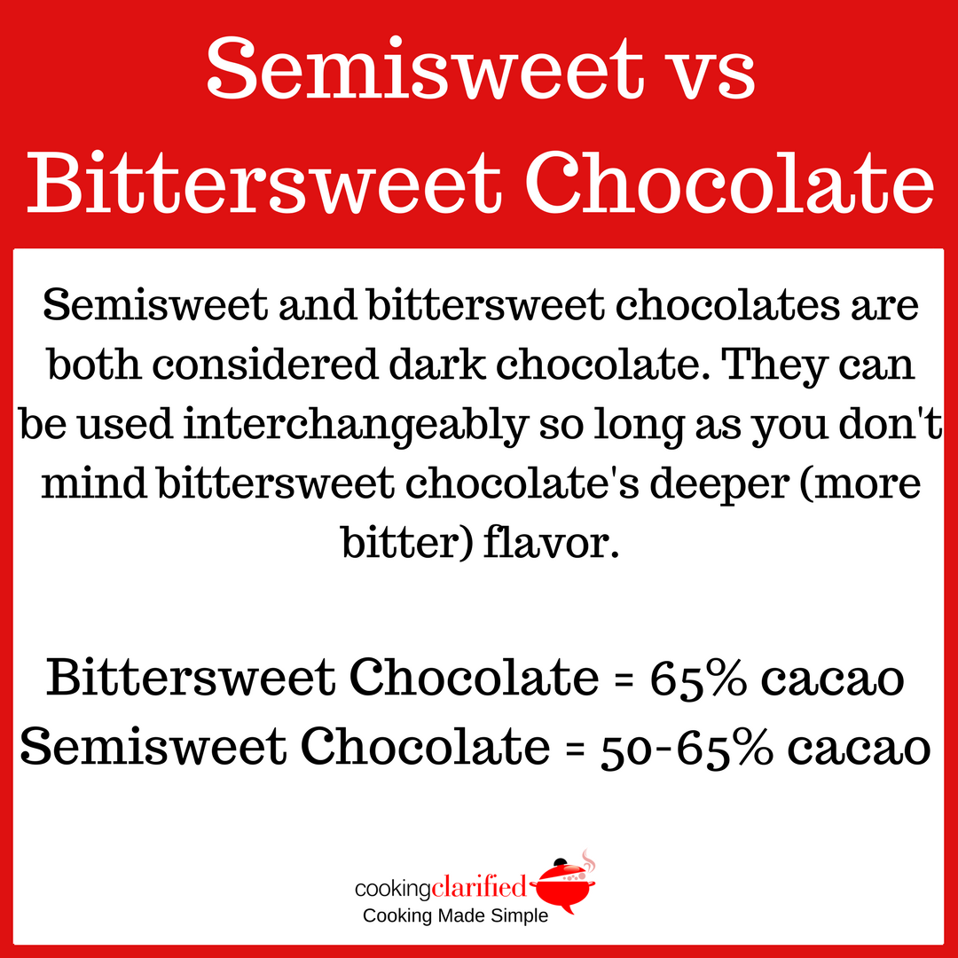 Semisweet vs Bittersweet Chocolate