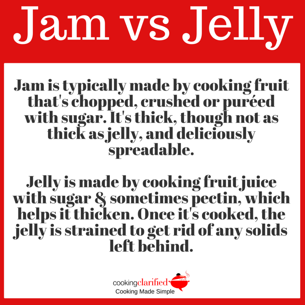 Jam vs Jelly PIN